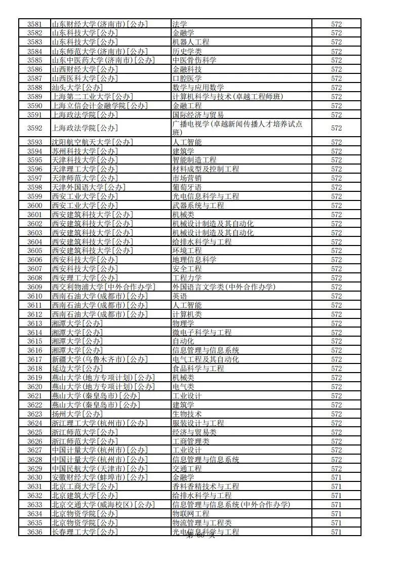 河北分数线最新动态及变化与趋势分析