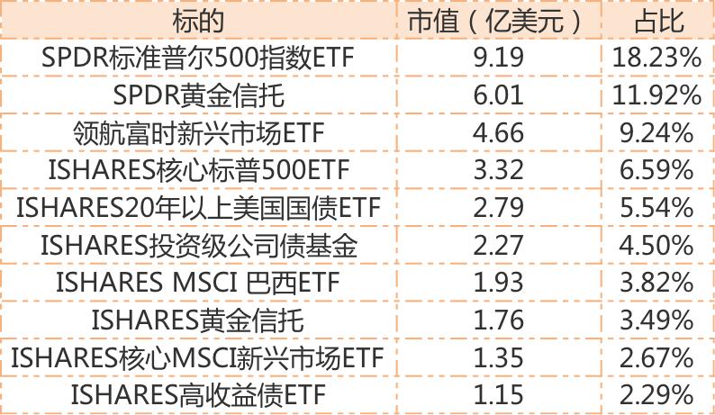 最新美国ETF黄金持仓分析与解读