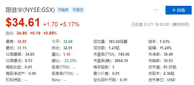 跟谁学最新财报发布，亮眼业绩展现，未来前景值得期待