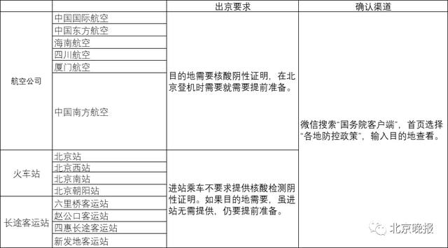 出京最新规定及其潜在影响解析