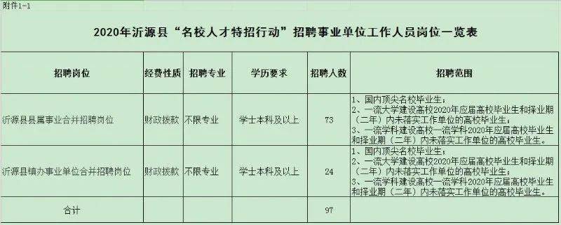 淄博事业编招聘最新动态，机会与挑战并存的最新发展