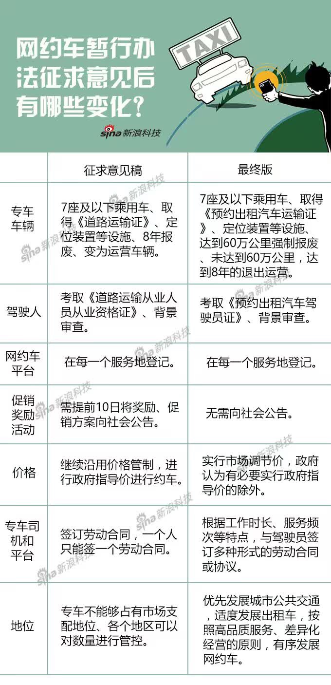网约车最新管理政策，重塑行业生态，保障公众出行安全