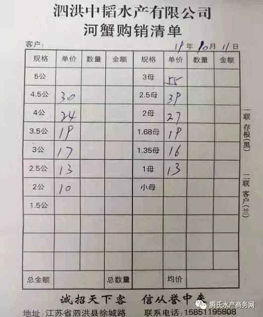 今日水产价格行情概览及分析