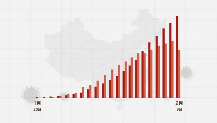 中国最新增肺炎疫情，挑战、应对策略及前景分析