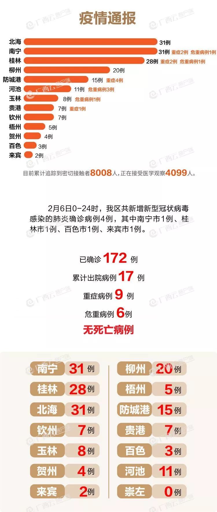admin 第822页
