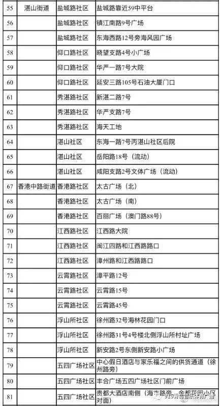 青岛核酸检测最新数据全面展示与深度解读报告