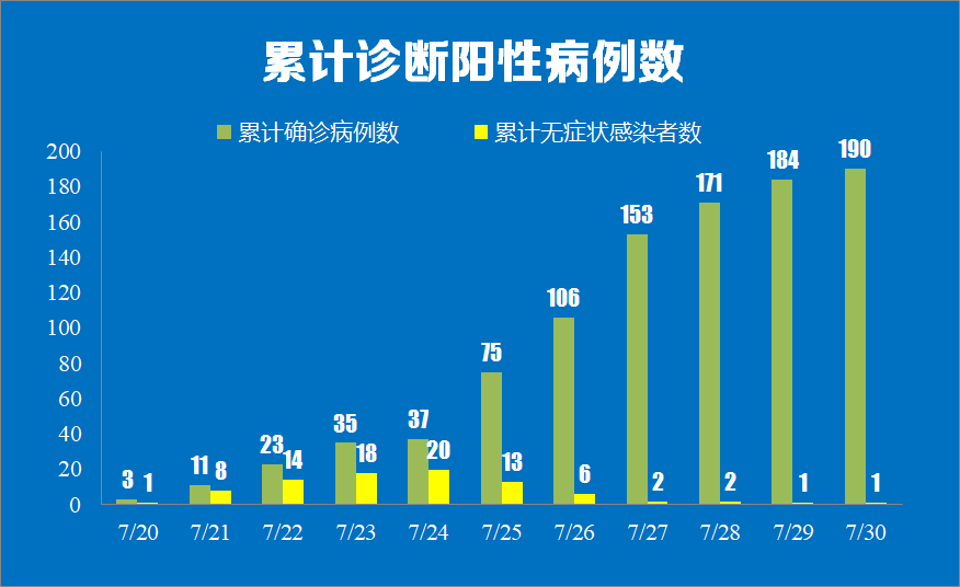 仁怀疫情最新数据更新，坚守防线，共克时艰战疫情
