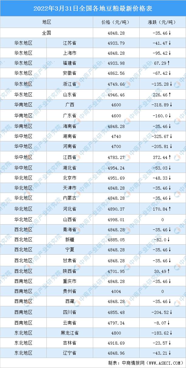 最新豆粕价格走势深度解析