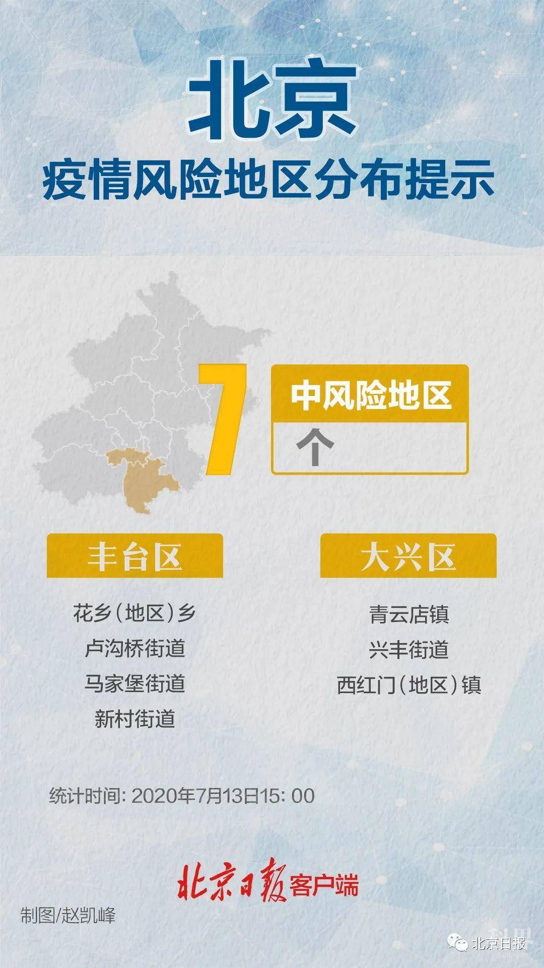 北京风险区域最新动态分析报告