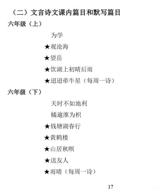 F6最新考纲详解及要点概览