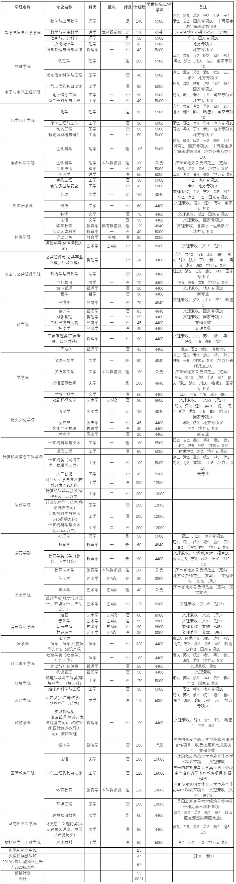 高校命名最新规范的探索与实践