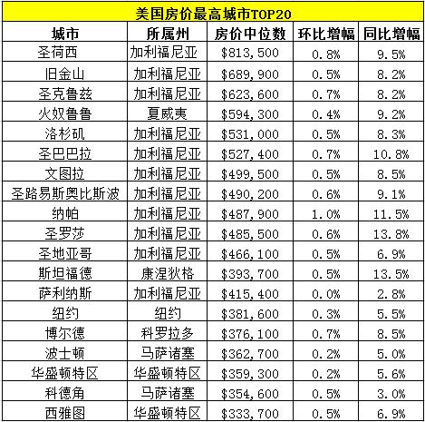 美丽州最新房价动态及市场趋势深度解析