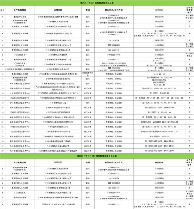 广东广州最新疫情概况更新，广州疫情防控动态速递