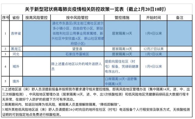 全球疫情最新动态及应对策略更新，疫情防控表最新更新
