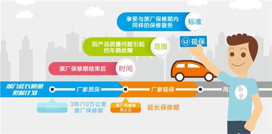 最新版延保深度解析与实际应用探讨