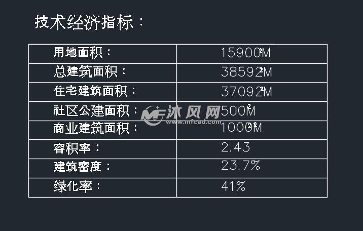 最新技术指标引领技术革新方向标，掌握未来科技趋势的关键所在