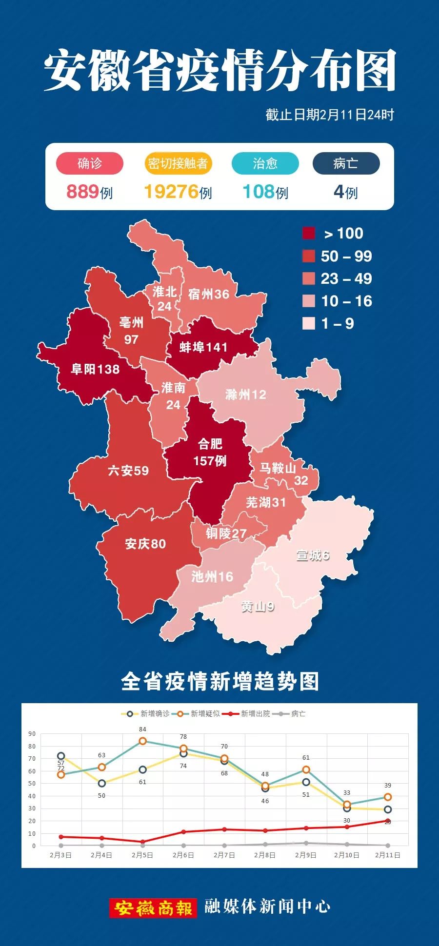 最新安徽省，蓬勃发展中的江淮大地