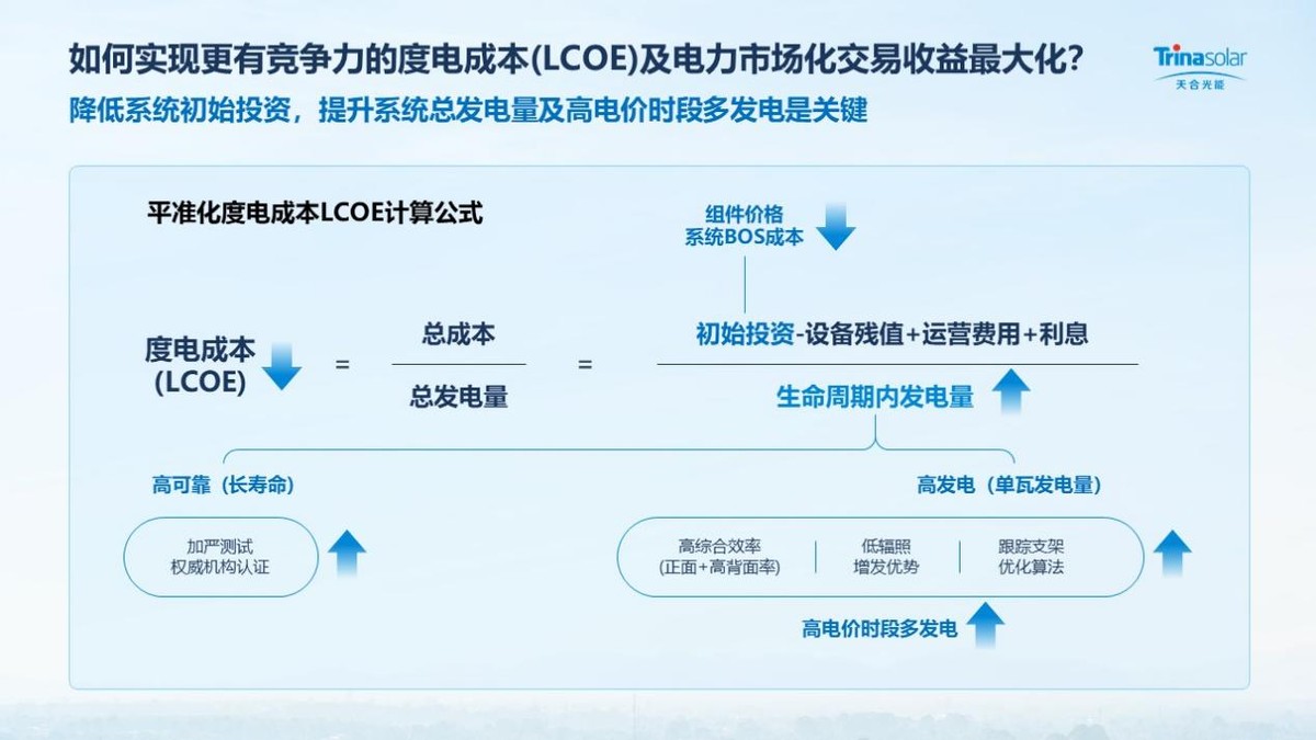 最新解决方案引领变革，突破难题限制