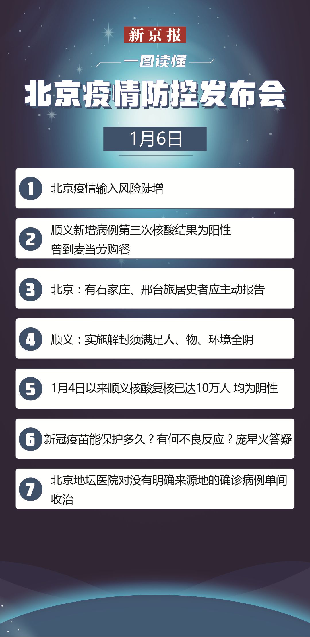 北京疫情最新风险情况分析