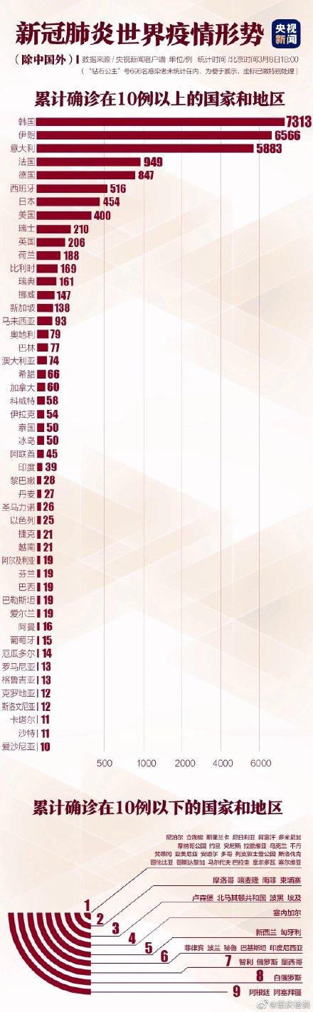 中国新冠疫情最新数据与概况分析
