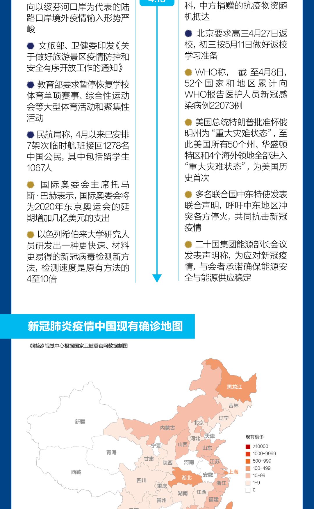 国家最新疫情防控形势分析与展望