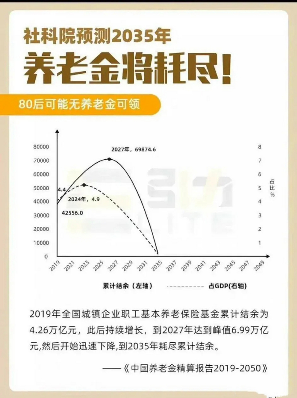 中国养老金最新信息概览与动态更新分析