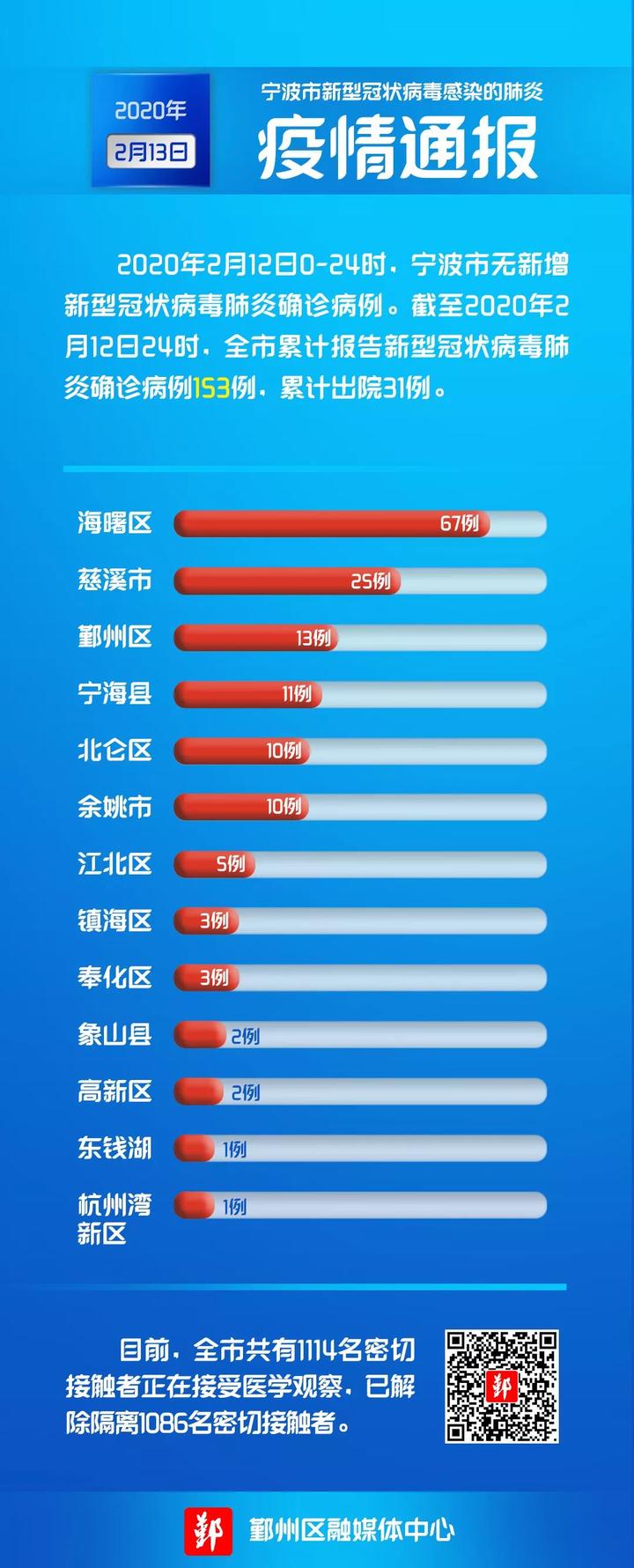 全国最新疫情消息7月，全面应对积极防控