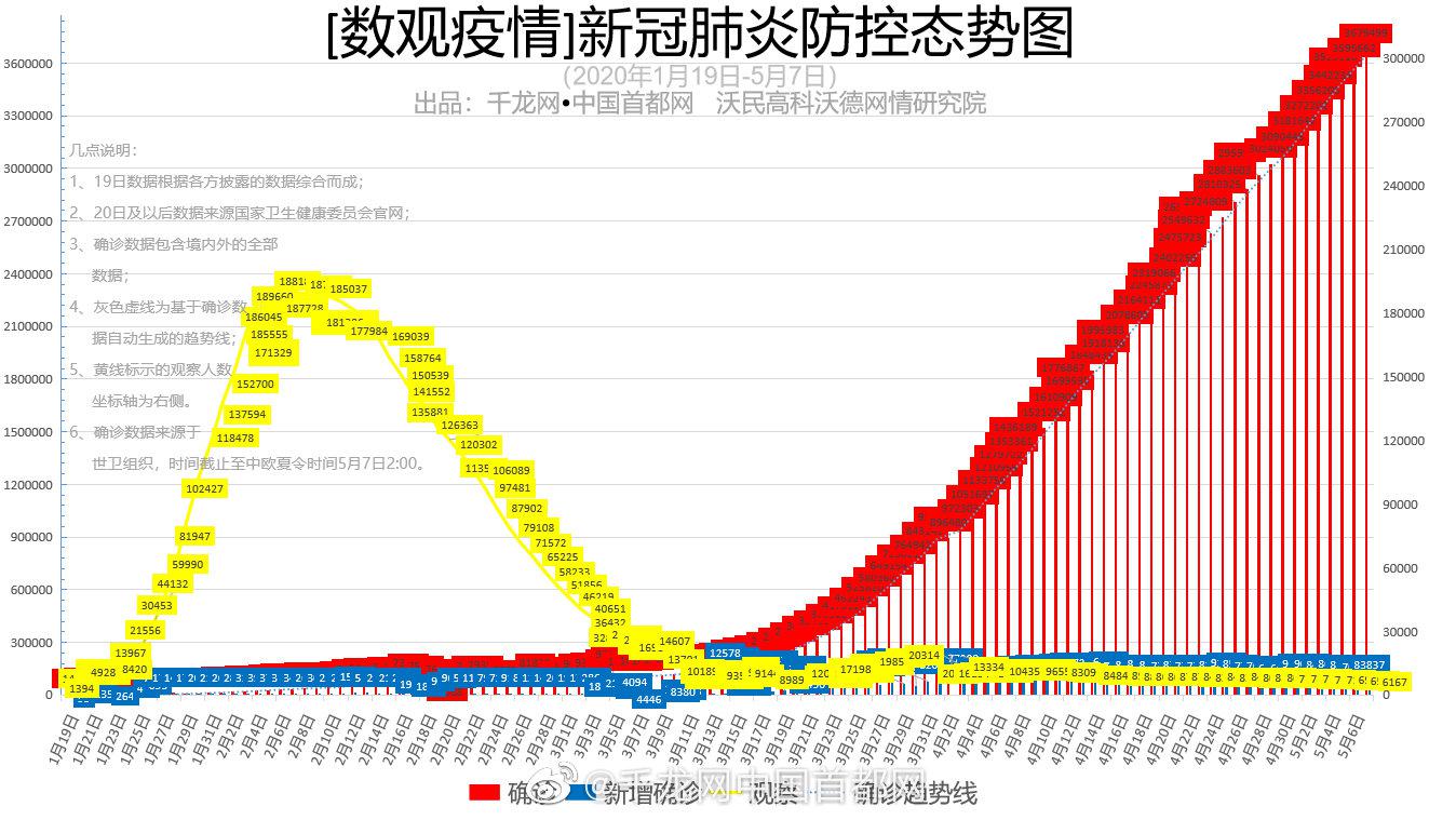 新冠肺炎疫情最新分析，全球视角与未来展望