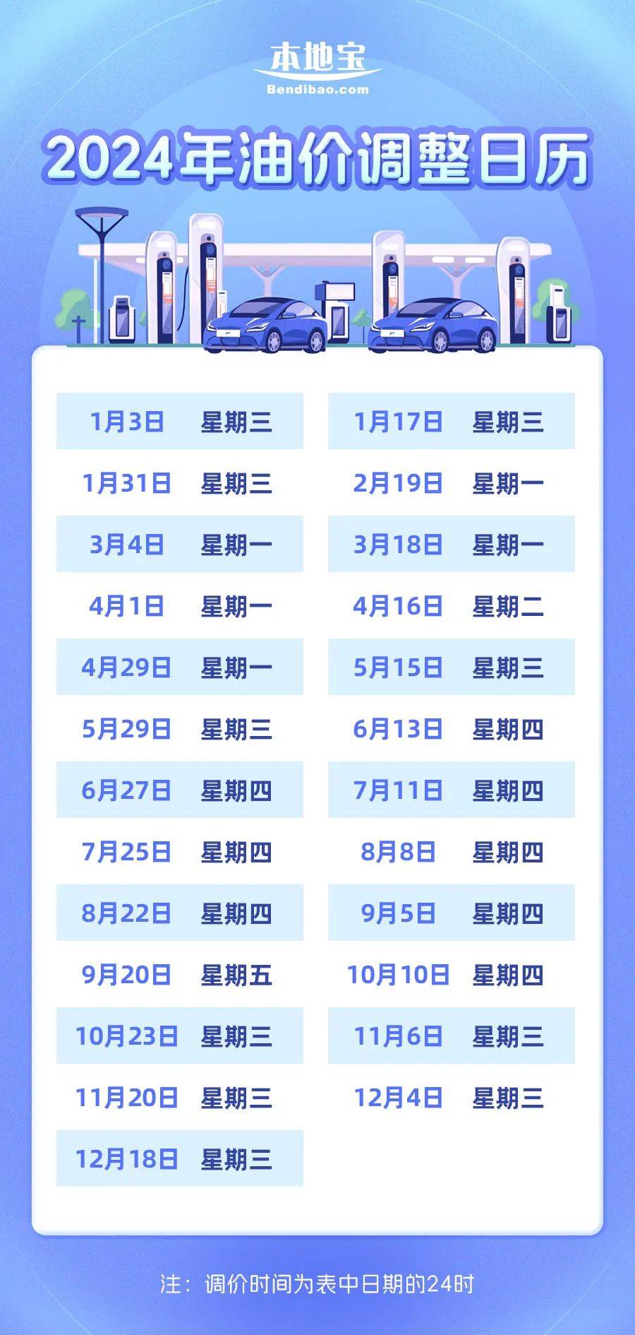国内油价今日24时调整动态与影响分析