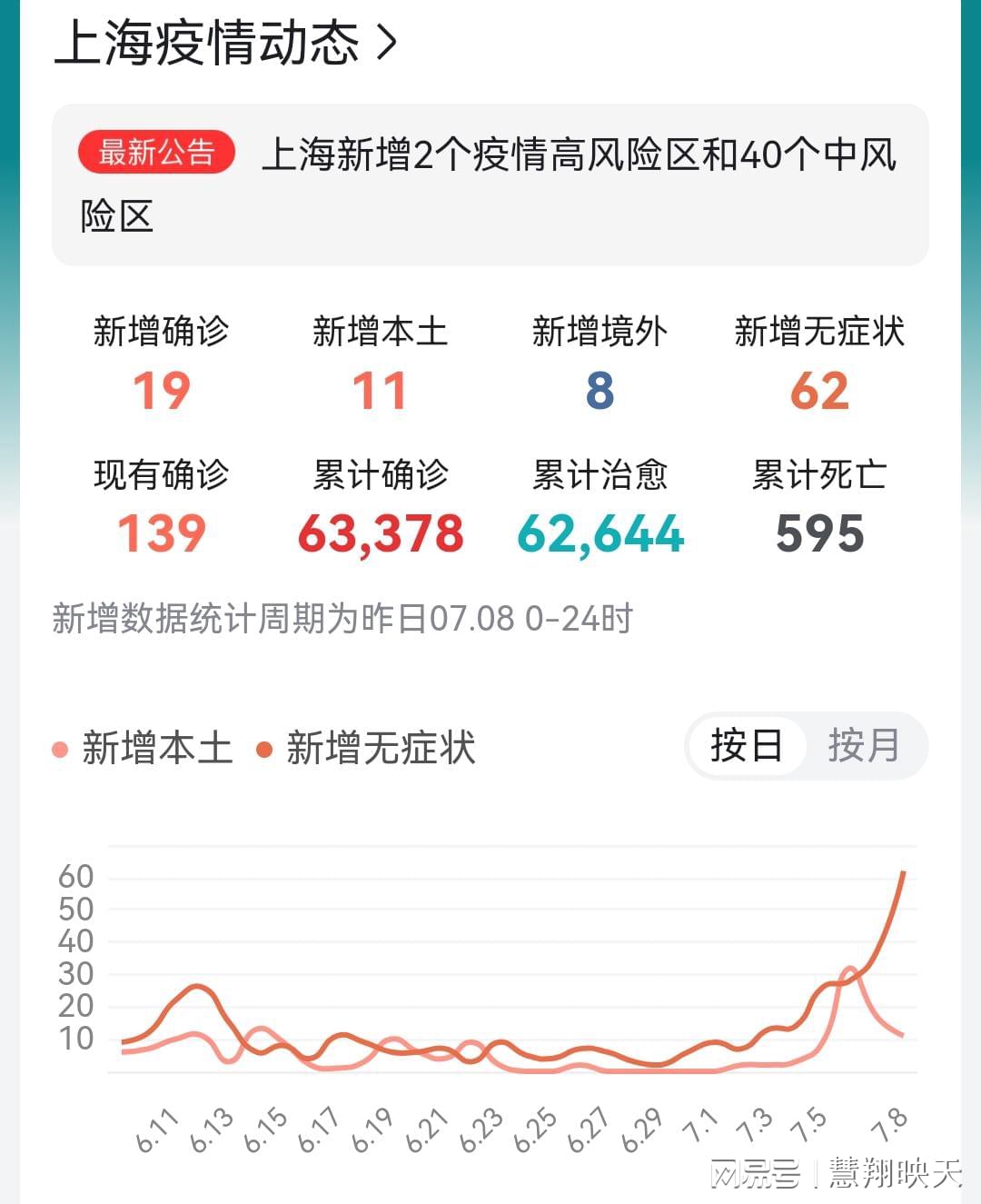 上海新冠肺炎最新动态，全面应对与积极防控的最新进展