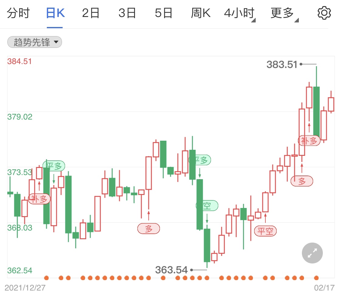 最新纸黄金行情分析与展望