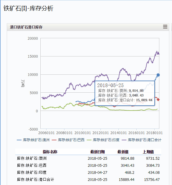期货铁矿石最新行情分析与展望