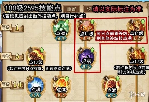 燃烧意志最新赤犬加点攻略，提升角色战斗力的关键技巧