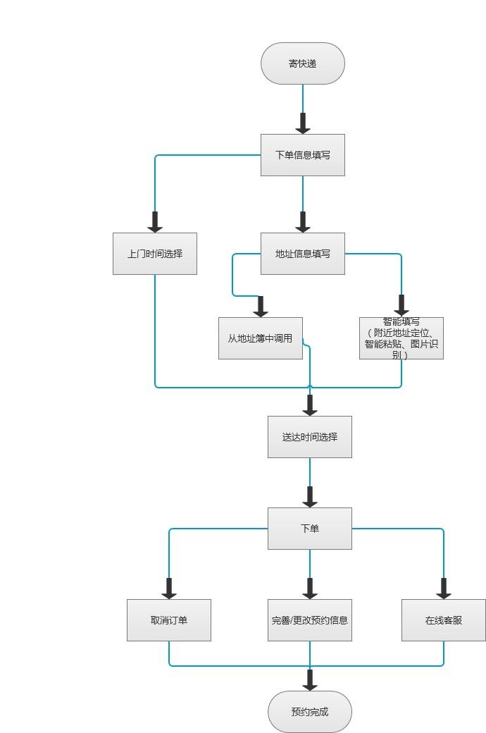 顺丰快递创新科技赋能，服务质量升级新篇章