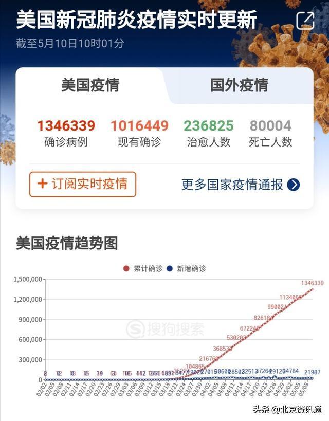 美国疫情最新确诊病例深度解析