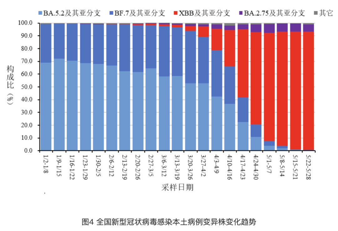 admin 第230页
