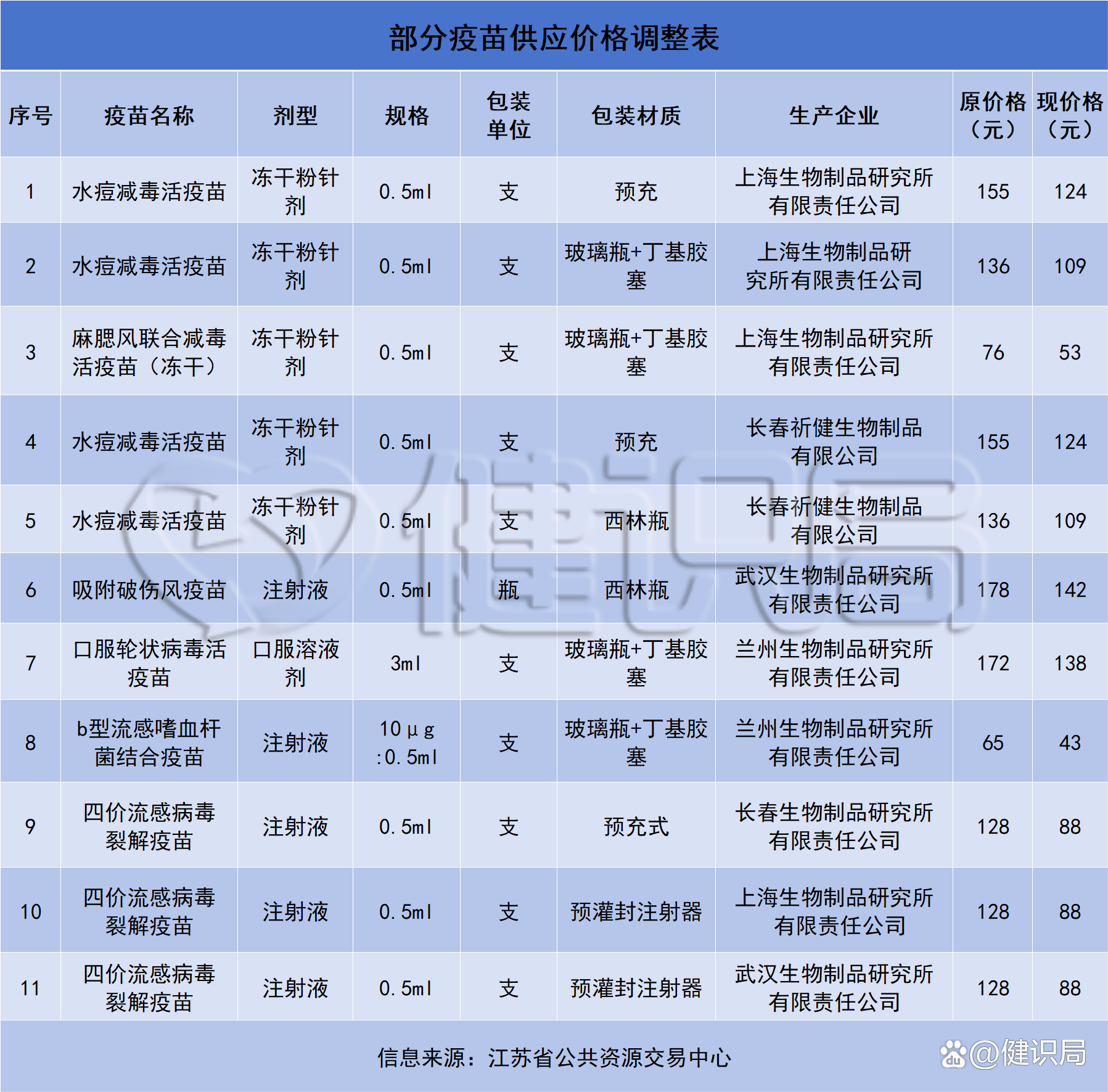 最新流感疫苗价格及分析其影响因素