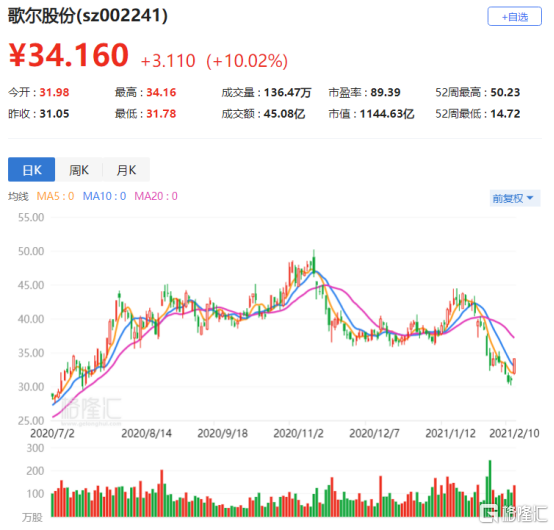 歌尔股份股票最新信息及深度解析报告