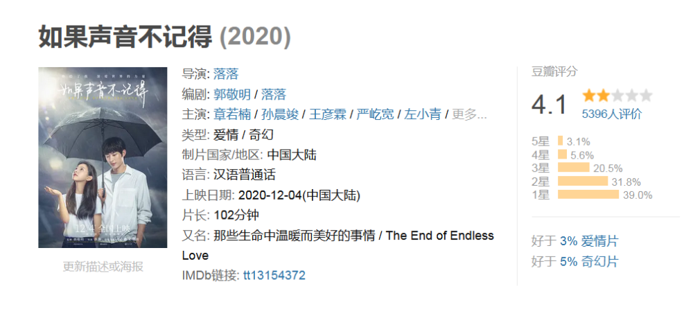 如果声音不记得，最新票房背后的故事与情感共鸣揭秘