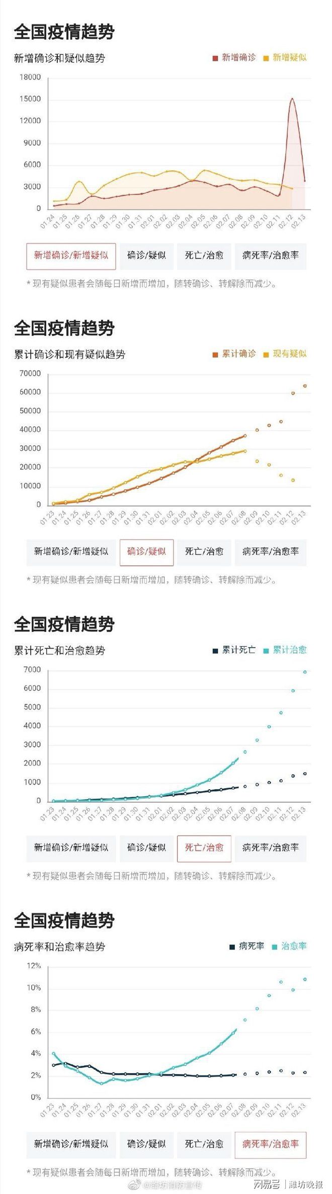 国内最新疫情形势分析与概述