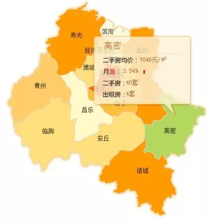 寿光市最新房价动态分析与趋势预测