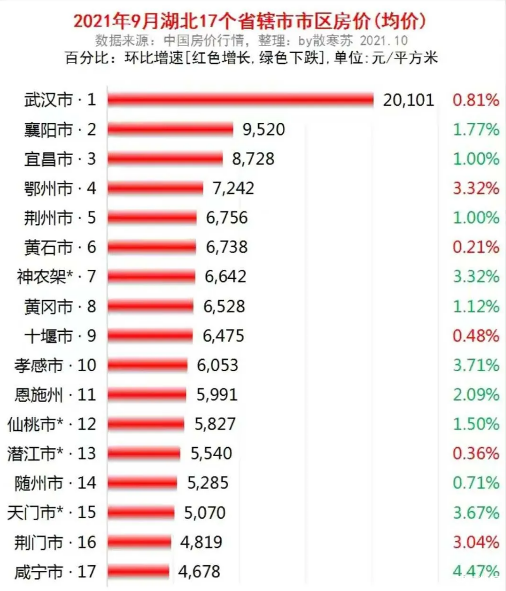 天门市最新房价动态分析与趋势预测