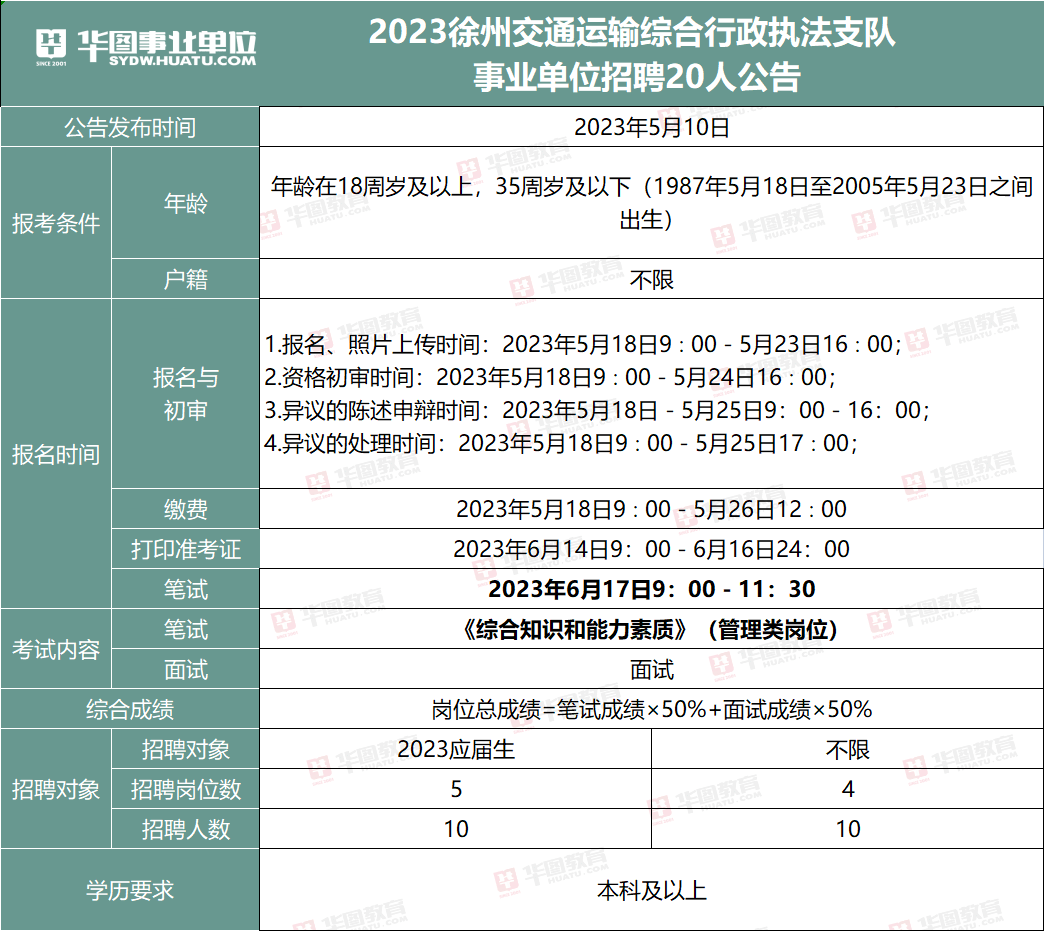 徐州最新招聘启事，探寻人才，共筑未来梦想之路