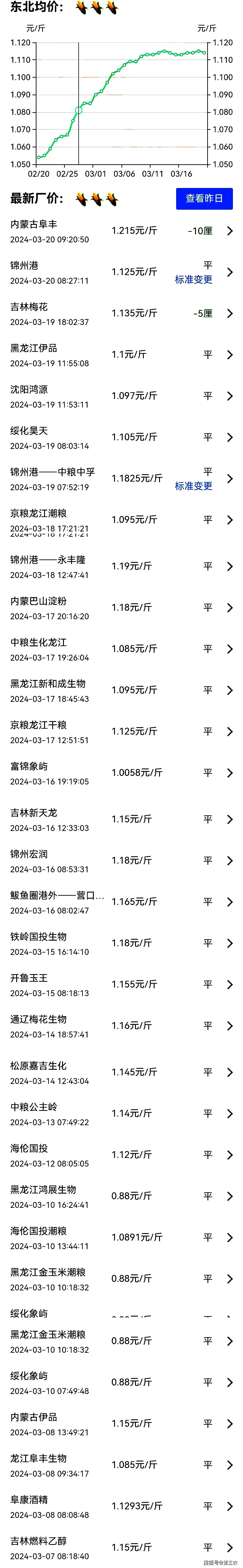 今日玉米价格走势及分析，最新行情揭示