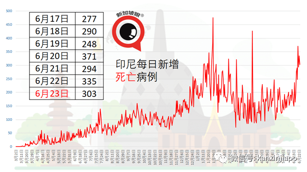 印尼最新确诊病例数及其社会影响分析