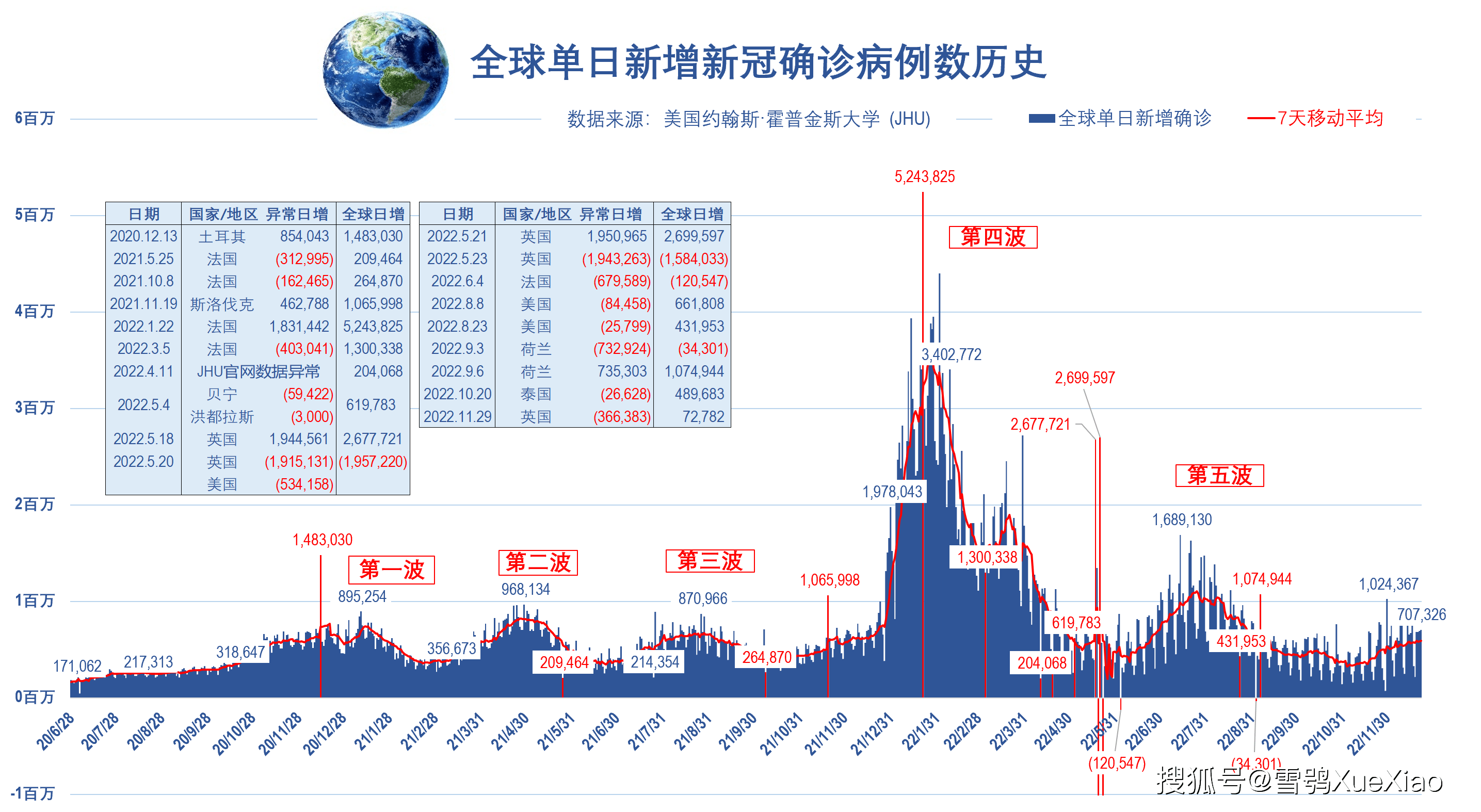 新冠肺炎最新全球趋势，挑战与应对策略