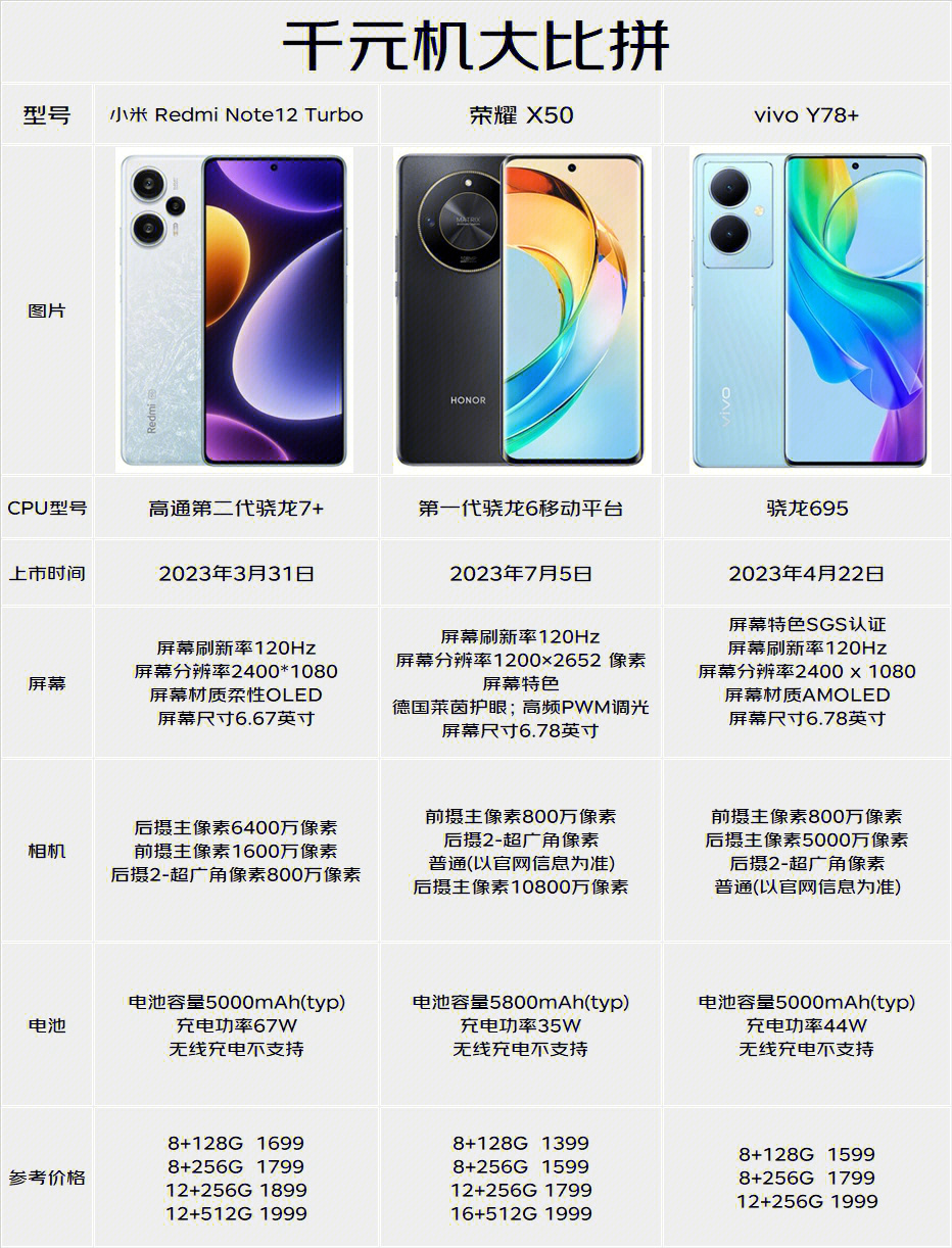 千元机最新动态，性能升级与价值重塑