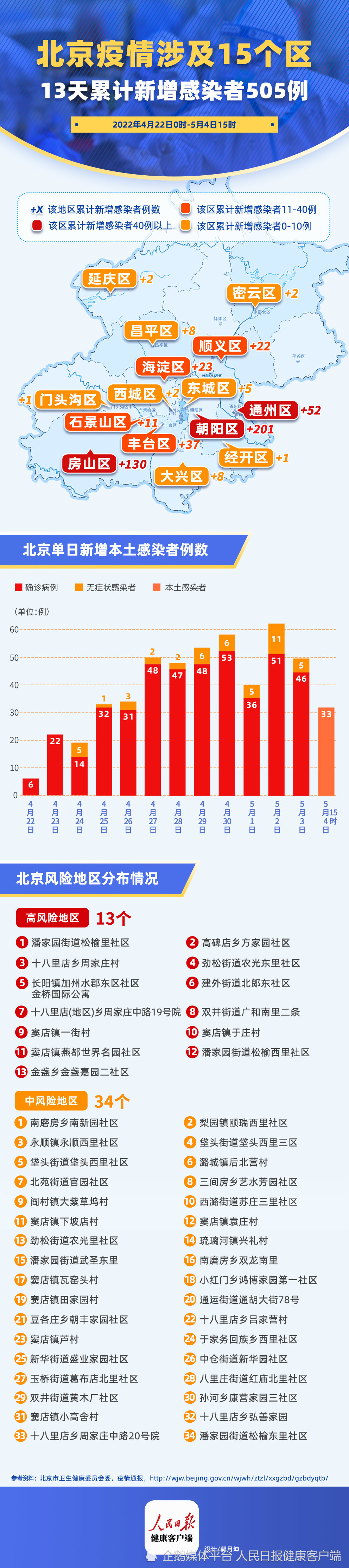 北京疫情最新动态，全面应对与积极防控